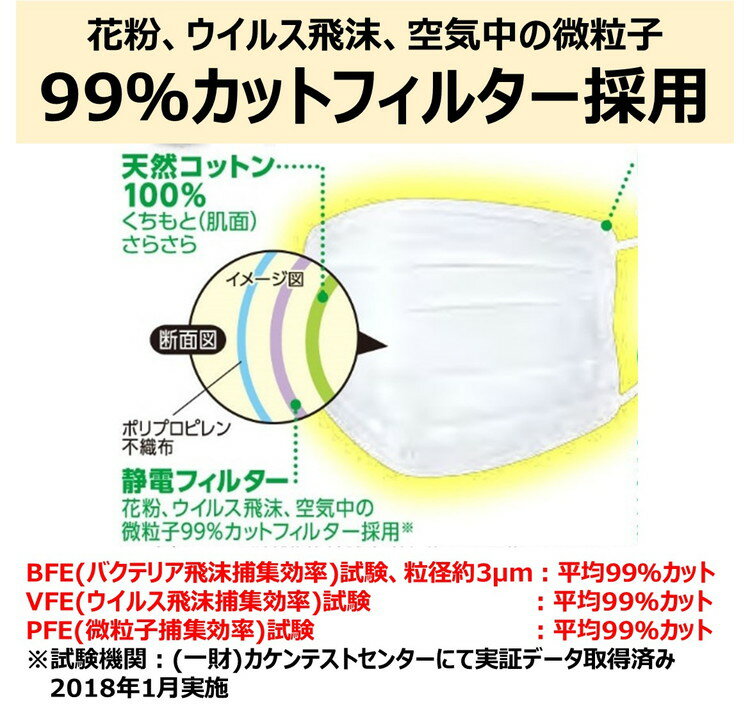 ピップ プリーツガード さらり快適マスク 30枚入り 個別包装 小さめ 100%天然コットン 90×150mm 蒸れ 軽減