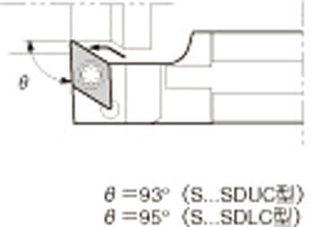 【メーカー型番】S25K-SDUCL11【JANコード】4960664409907【ブランド】京セラ【特徴】【用途】【仕様】【材質／仕上】【セット内容／付属品】【注意】【原産国】【送料について】北海道、沖縄、離島は送料を頂きます。