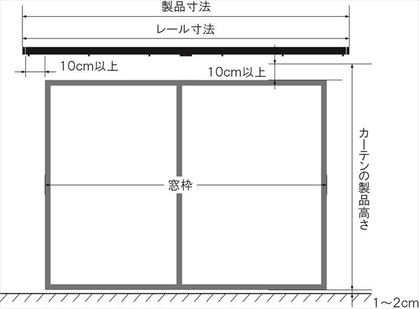 カーテンレール ファンティア＋ファンティア ダブル 正面付け サイドカバーWセット 〜3.0m　(代引不可)【送料無料】【ポイント10倍】