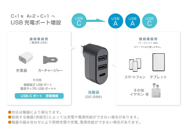 車内の収納方法を見直したい人へ。USB-C充電口ポート増設で、充電まわりをすっきりまとめる 商品画像 3