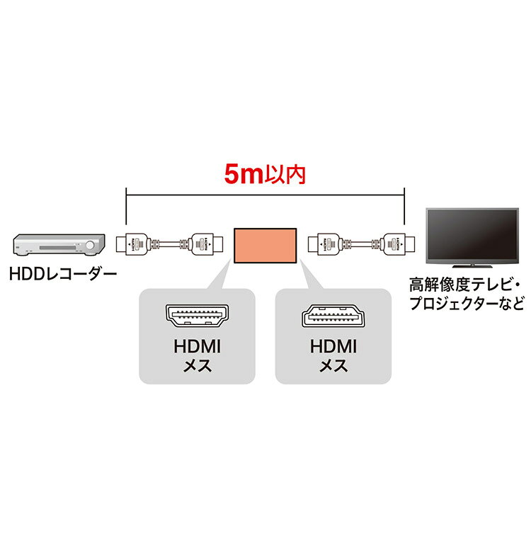 サンワサプライ HDMI中継アダプタ アダプタ HDMIケーブル オスコネクタ 延長コード...