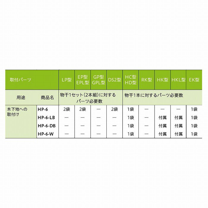 リコメン堂の川口技研 ホスクリーン 直付パーツ(木造)HP-6-DB【0004-00978】｜アングル3