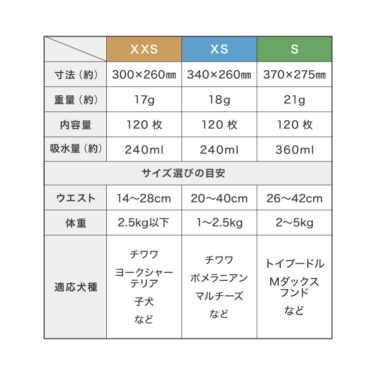犬 おむつ ペット 女の子 抗菌 消臭 XXS XS S M L XL 6サイズ 7層構造 超吸収 防臭 120枚 100枚 大容量 マナー ベルト パンツ しつけ マーキング防止 介護 超小型犬 小型犬 大型犬 中型犬 シニア【送料無料】 3