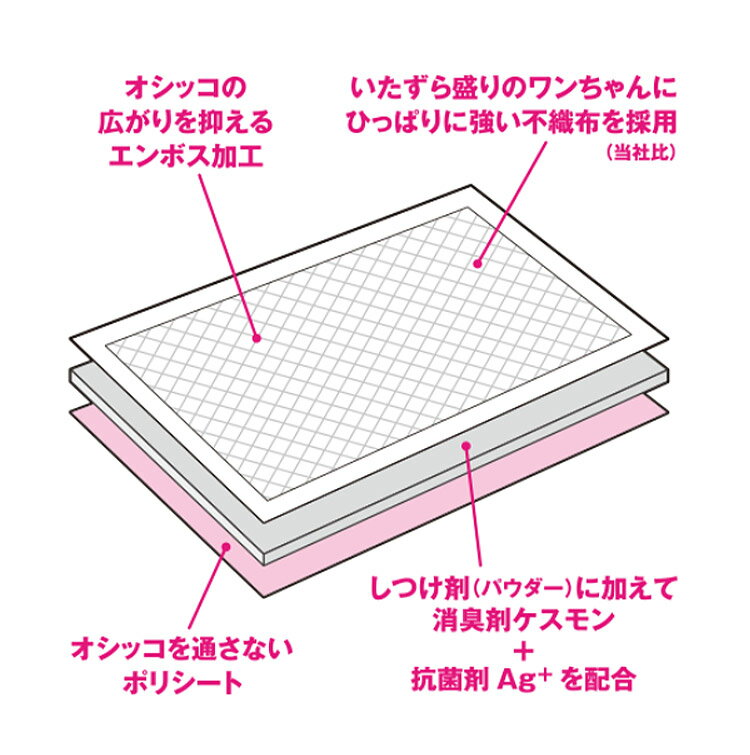 【3個セット】 ボンビアルコン しつけるシーツ 幼犬用 neo レギュラー 40枚 x3 120...