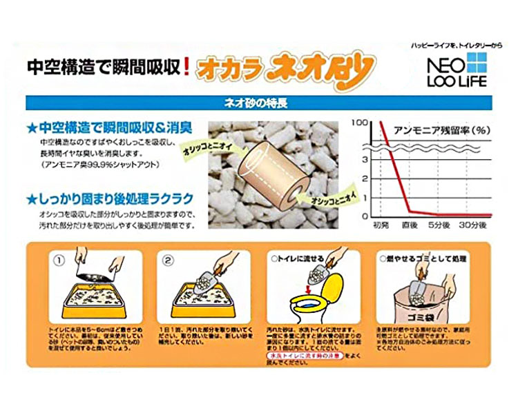 【まとめ売り】 8個セット コーチョー 猫砂 ネオ砂 オカラ 6L 日本製 流せる 燃や...