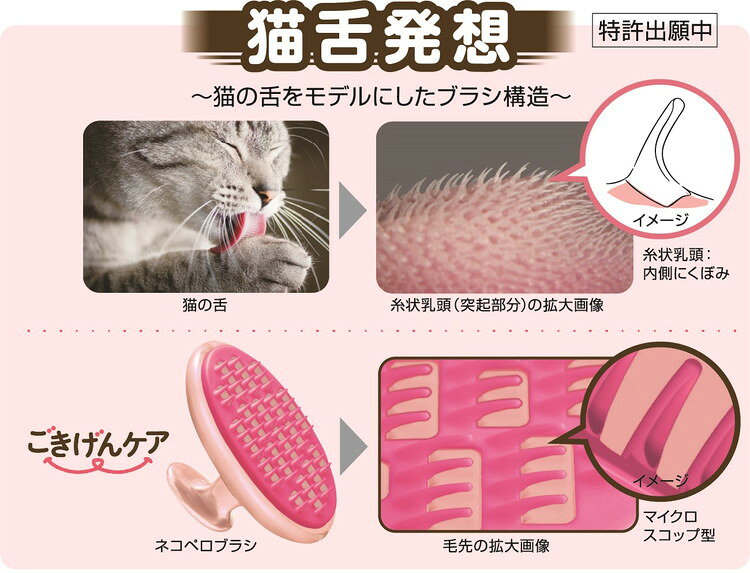 【4個セット】 ライオンペット ペットキレイ ごきげんケア ネコペロブラシ【送料無...
