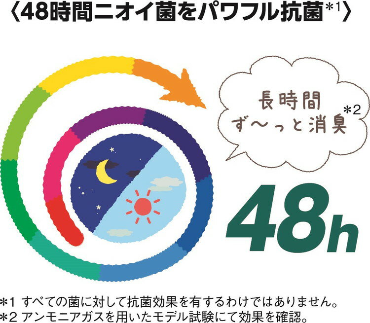 ライオンペット ニオイをとる砂 カラーチェンジ...の紹介画像3