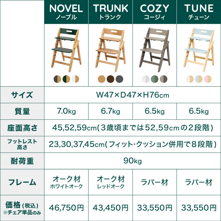 【フィットクッションプレゼント!】【レビュー報...の紹介画像2