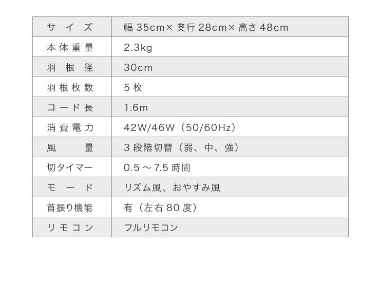 壁掛け扇風機 リモコン付き 30cm 5枚羽根 フラットガード 首振り 風量3段階 切タイ...