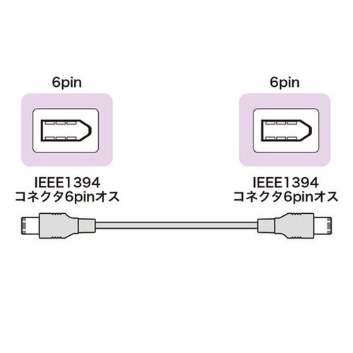 パソコン周辺機器 【5個セット】 CAT7ウルトラフラットLANケーブル(7m、ホワイト) KB-FLU7-07WX5 オススメ