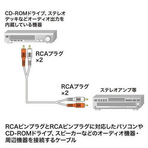 【5個セット】 サンワサプライ オーディオケーブル KM-A4-50K2X5(代引不可)【送料...