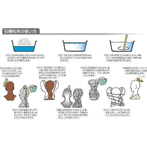 【商品説明】雌型、雄型など、型取りに向いています。【商品詳細】重量(g):1013g包装サイズ:160x165x80mm【特長】美術、画材、書道、粘土、芯材【代引きについて】こちらの商品は、代引きでの出荷は受け付けておりません。【送料について】北海道、沖縄、離島は送料を頂きます。