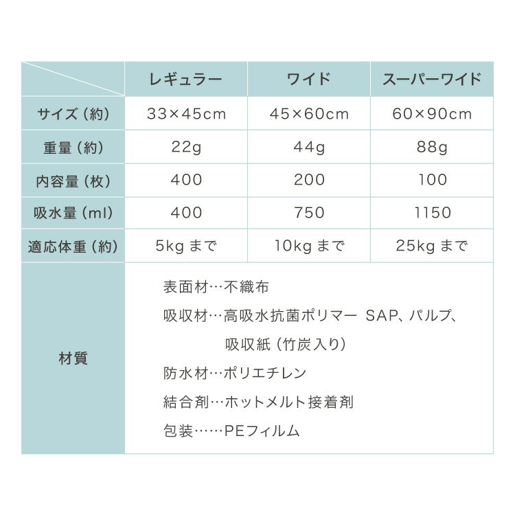 ペットシーツ レギュラー 400枚 ワイド 200枚 スーパーワイド 100枚 超厚型 炭入り...