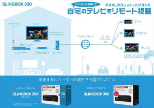 SlingMediaSLINGBOX350HDMIセットSMSBX1H121【送料無料】【smtb-f】
