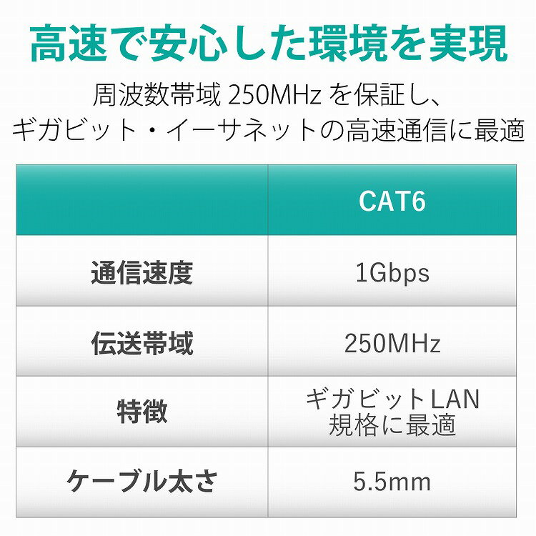 エレコム LANケーブル CAT6 20m ツメ折れ防止 ギガビット対応 高速通信 ヨリ線 スタンダード オレンジ LD-GPT/DR20/RS(代引不可)【送料無料】