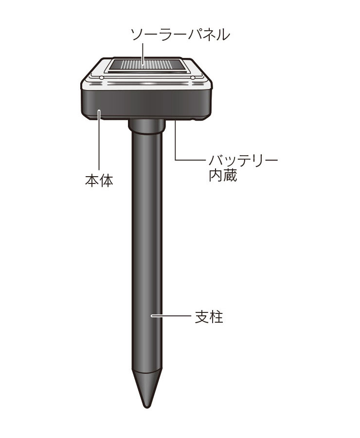 モグラ撃退器 ソーラー式 2本入 埋め込むだけで撃退 音波振動 害獣対策 モグラ 地ネズミ ガーデニング 畑 庭(代引不可)【送料無料】 2