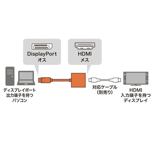 【5個セット】 サンワサプライ DisplayPort-HDMI変換アダプタ AD-DPHD04X5(代引不...