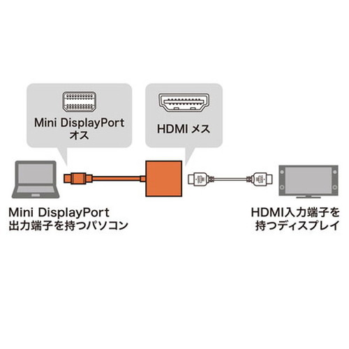 【5個セット】 サンワサプライ Mini DisplayPort-HDMI変換アダプタ AD-MDPHD04X5(...