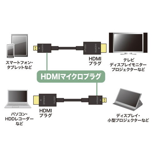 【5個セット】 サンワサプライ イーサネット対応ハイスピードHDMIマイクロケーブル...