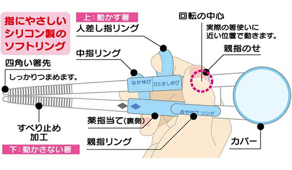 スケーター デラックス トレーニング箸 練習箸 14cm パウ・パトロール レスキュー ADXT1 Skater 3