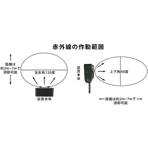 富士倉 害獣撃退装置 通センボクンミニ 富士倉 FJK193 環境改善用品 害虫 害獣駆除用品 防獣用品(代引不可)【送料無料】 2