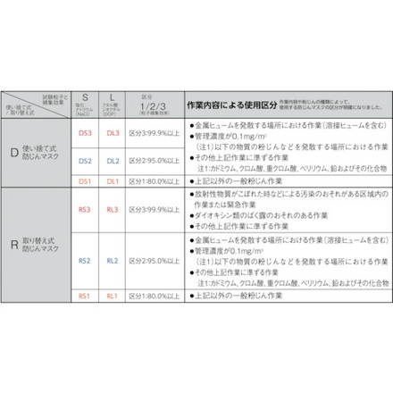 リコメン堂生活館のMOLDEX AIRWAVE 使イ捨テ式DS2防ジンマスク Sサイズ10枚入リ モルデックスジャパン 保護具 マスク 耳栓 使い捨て式防じんマスク(代引不可)【送料無料】｜アングル2