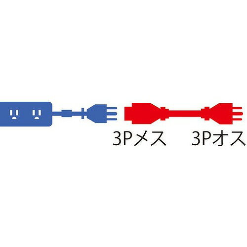SANWA 電源延長コード5m(3P-3P) TAPEX2535 オフィス・住設用品 OA用品 OAタップ(代引不可)【送料無料】