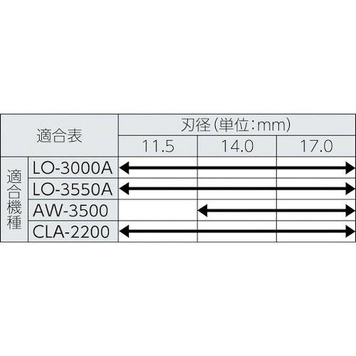 日東 ジェットブローチ ワンタッチタイプ 15X25L 16315 NO.16315 切削工具 穴あけ...