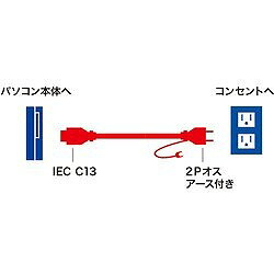 SANWA 電源コード KBD3347A 電子機器 電設配線部品 プラグ コンセント(代引不可) rcmdse-17095435 リコメン堂生活館 サンプル画像2