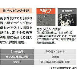 イチネンケミカルズ 塩害ガード 1kg 490 手作業工具 車輌整備用品 車輌用塗料(代引...