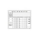 緑十字 工事関係標識(法令許可票) 道路占用使用許可証 工事-106 400×500mm 塩ビ 130106 標識・標示 安全掲示板(代引不可)