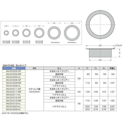 スガツネ工業 (210170078)AN-DH011-GPステンレス鋼製 屑入投入口 AN-DH011-GP スガ...