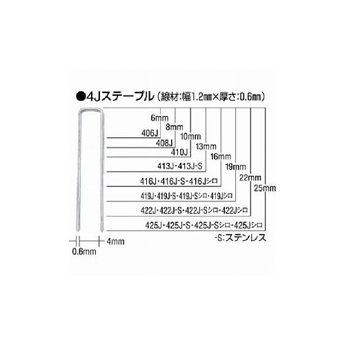 MAX ステープル 肩幅10mm 長サ6mm 5000本入リ 1006J マックス(株) 土木作業・大工用品 釘打機(代引不可)