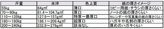 ユーライト 日本製紙 コート紙 マット 長尺用紙 マット紙 104.7g平方メートル 297×900 500枚(代引不可)【送料無料】