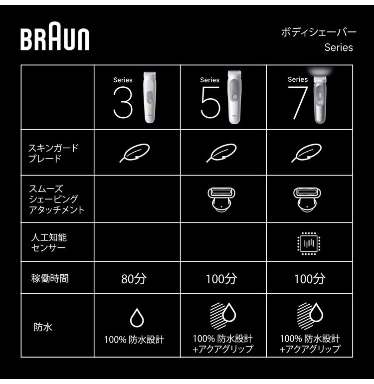 BRAUN ブラウン ボディグルーマー シリーズ3 充電式 電動 ひげ剃り 全身 シェービング トリミング アタッチメント 防水 メンズ BG3530【送料無料】