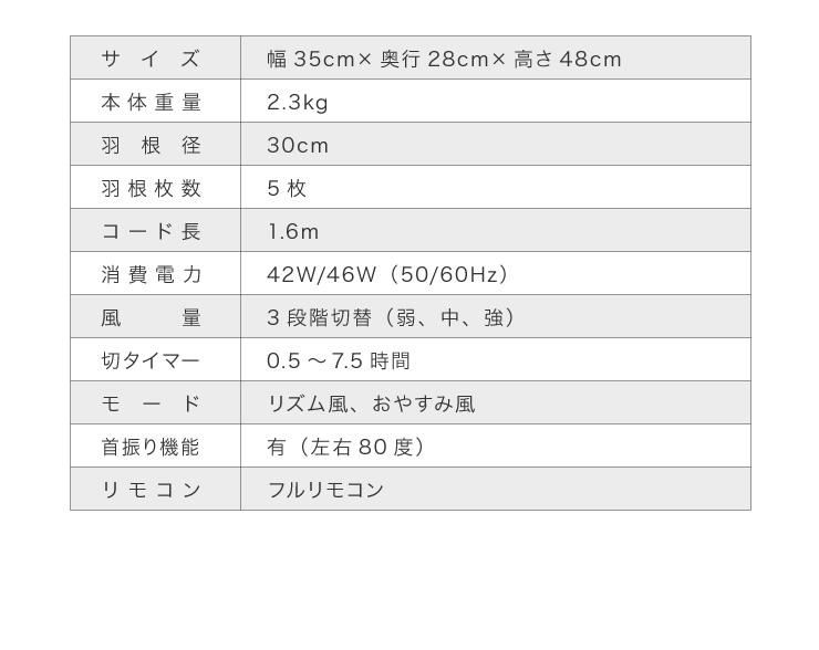 壁掛け扇風機 リモコン付き 30cm 5枚羽根 フラットガード 首振り 風量3段階 切タイ...
