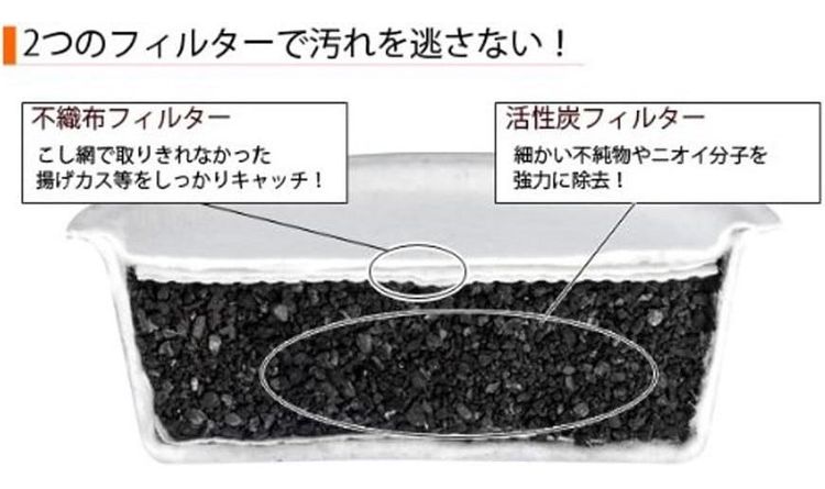 活性炭カートリッジ 3個組 活性炭 フィルター...の紹介画像3