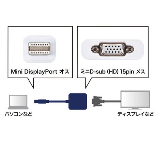 サンワサプライ MiniDisplayPort-VGA変換アダプタ AD-MDPV01(代引不可)【送料無料】