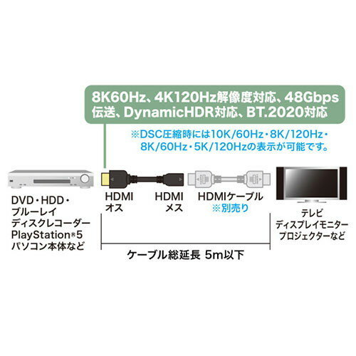 サンワサプライ HDMI延長ケーブル 2m KM-HD20-UEN20(代引不可)【送料無料】 2