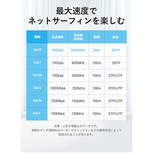 VENTION Cat.8 薄型LANケーブル 1m ブラック IK-9051 パソコン周辺機器(代引不可)