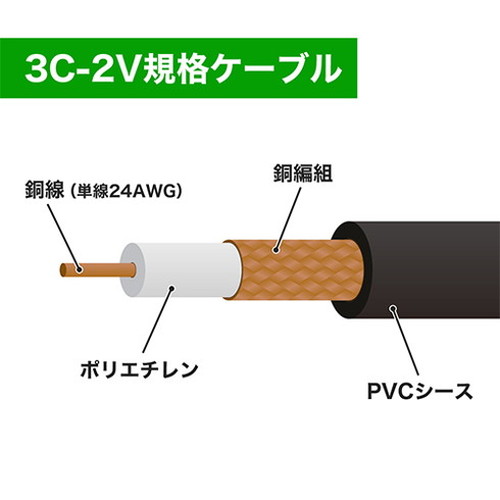 【5本セット】 HORIC ホーリック BNC同軸ケーブル 1m 75Ω 3C-2V BN10-030GBX5【送料無料】