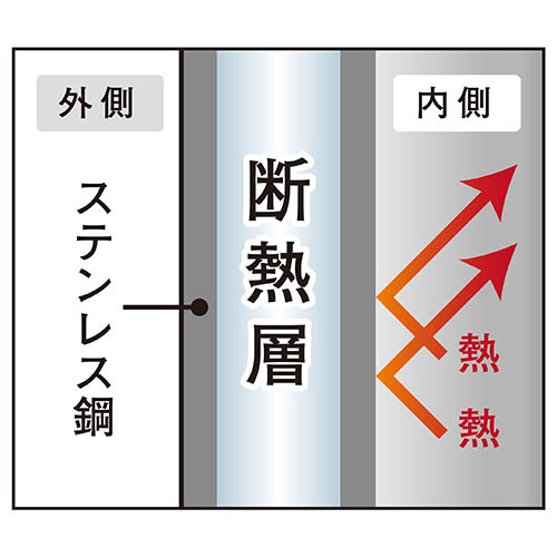 リコメン堂生活館の【5個セット】 Wステンレス真空タンブラー250ml(槌目ミラー仕上げ) 真空二重構造 保冷・保温効果あり WST-250X5(代引不可)【送料無料】｜アングル3