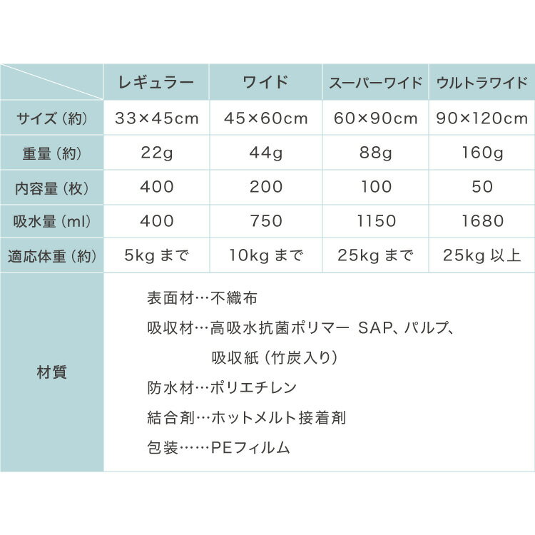 ペットシーツ 厚型 レギュラー 400枚 ワイド 200枚 スーパーワイド 100枚 ウルトラ...