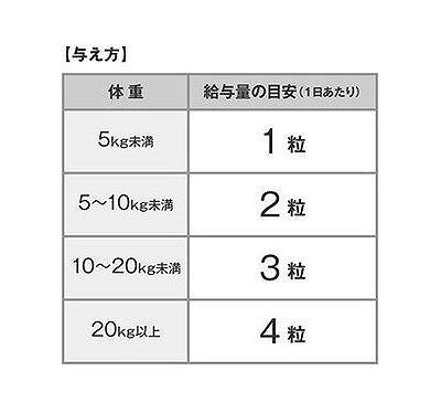 犬用 国産 パーフェクトビタミン オールカバー(60粒入) 124448605 rcmdse-16050350 リコメン堂生活館 サンプル画像2