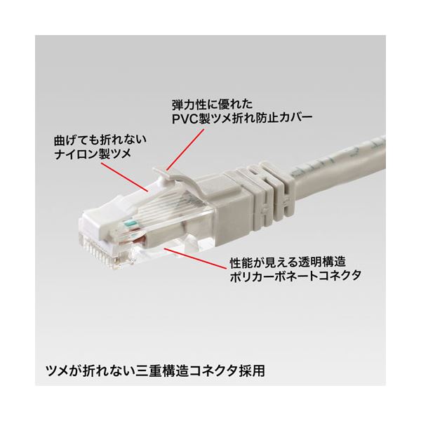 5個セット サンワサプライ つめ折れ防止カテゴリ6 LANケーブル 5m ライトグレー KB-T6TS-05NX5 rcmdse-17453386 リコメン堂生活館 サンプル画像2