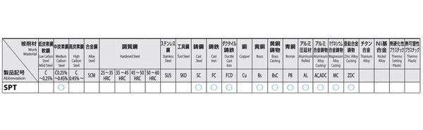 ESCO エスコ 1