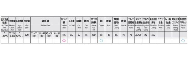 ESCO エスコ 3/8