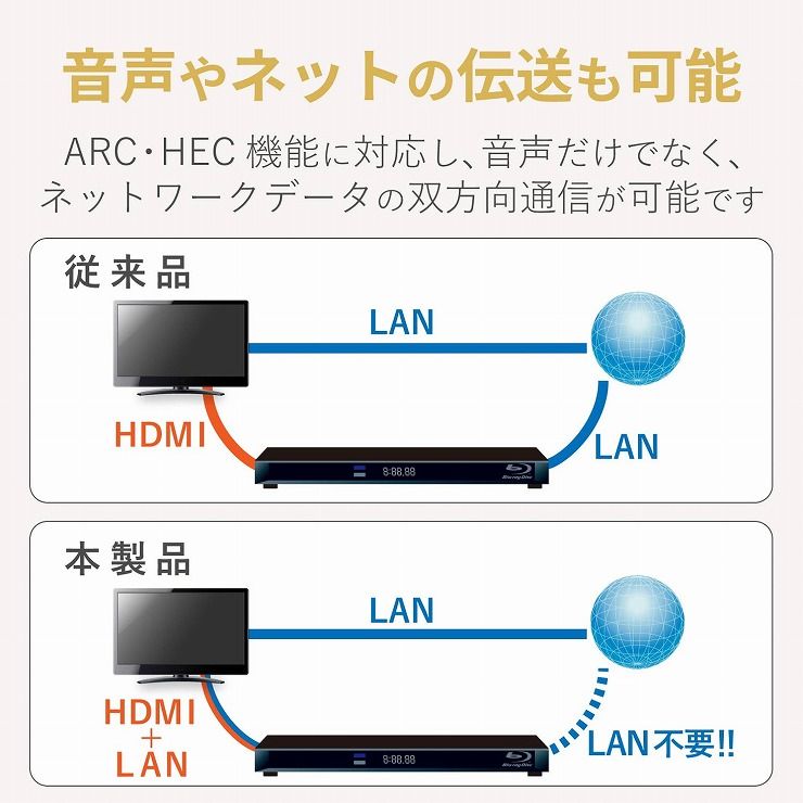 エレコム HDMIケーブル/Premium/やわらか/2m/ブラック DH-HDP14EY20BK(代引不可)【...