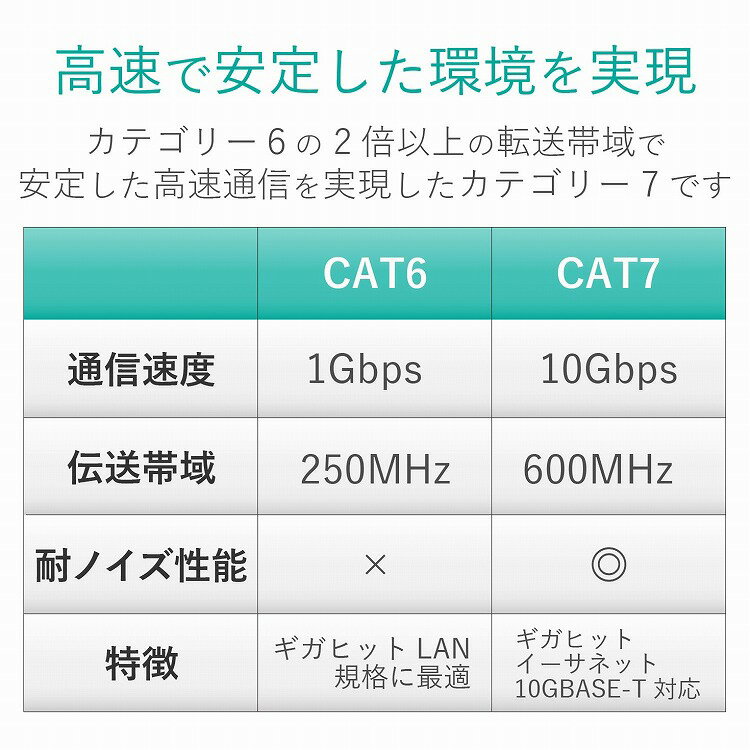 エレコム LANケーブル CAT7準拠 爪折れ防止 15m メタリックブルー LD-TWST/BM150(代引不可)【送料無料】