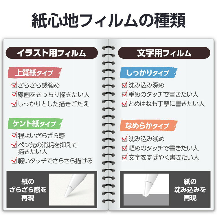 11インチ iPad Air (M3 M2) フィルム 文字用 紙のような描き心地 アンチグレア しっかりタイプ 指紋防止 気泡防止 反射防止 マット TB-A25MFLAPNH(代引不可)【メール便配送】【送料無料】